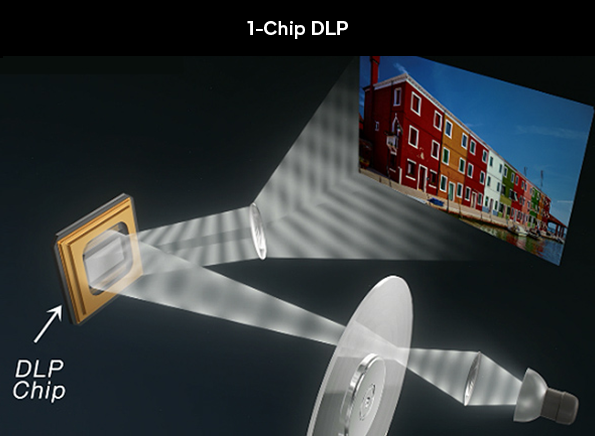 1-Chip DLP