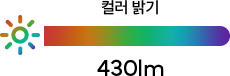 ÷