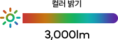 ÷