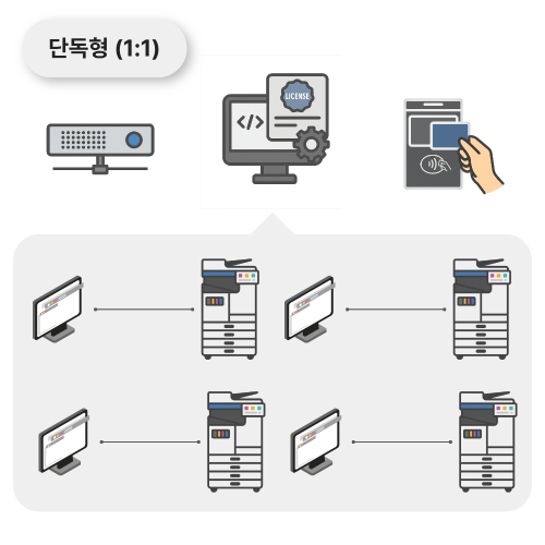 ���� ��� �ַ�� - �ܵ���