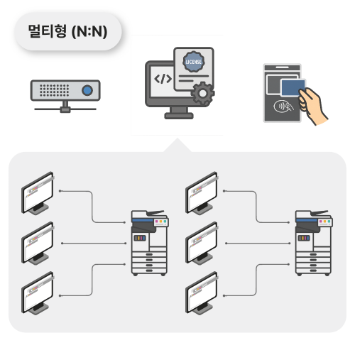 ���� ��� �ַ�� - ��Ƽ��